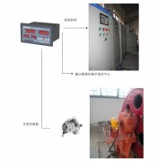 橋機(jī)、門機(jī)、啟閉機(jī)開度儀監(jiān)控