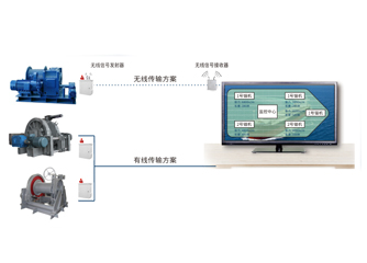錨機(jī)、絞纜機(jī)監(jiān)測(cè)系統(tǒng)