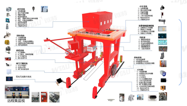 帶你揭秘微特水電站智能門機(jī)應(yīng)用了哪些技術(shù)？